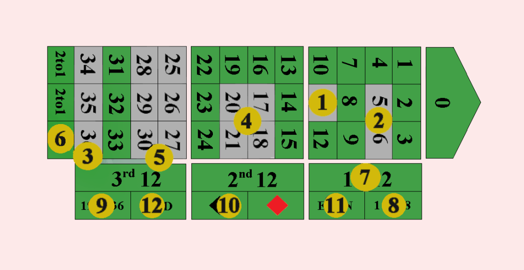 reglas de la ruleta