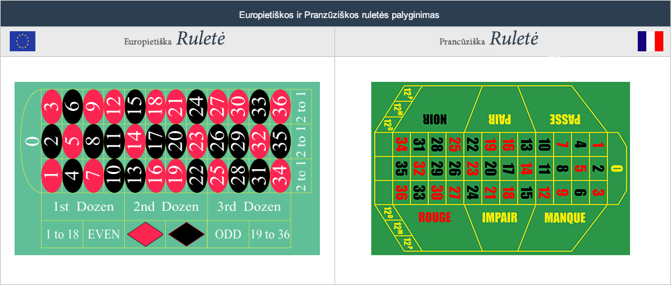 comparación entre la ruleta europea y la francesa