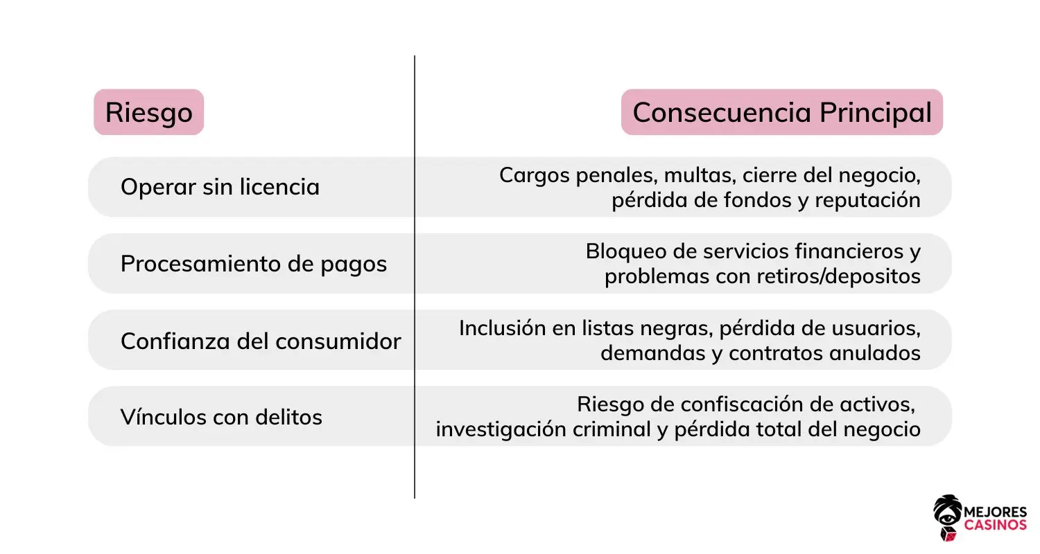 casino-en-línea-sin-licencia