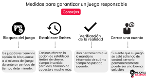 Medidas para garantizar un juego responsable