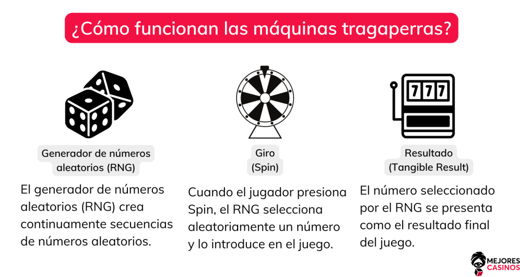 Cómo Volver Loca una Máquina Tragamonedas 