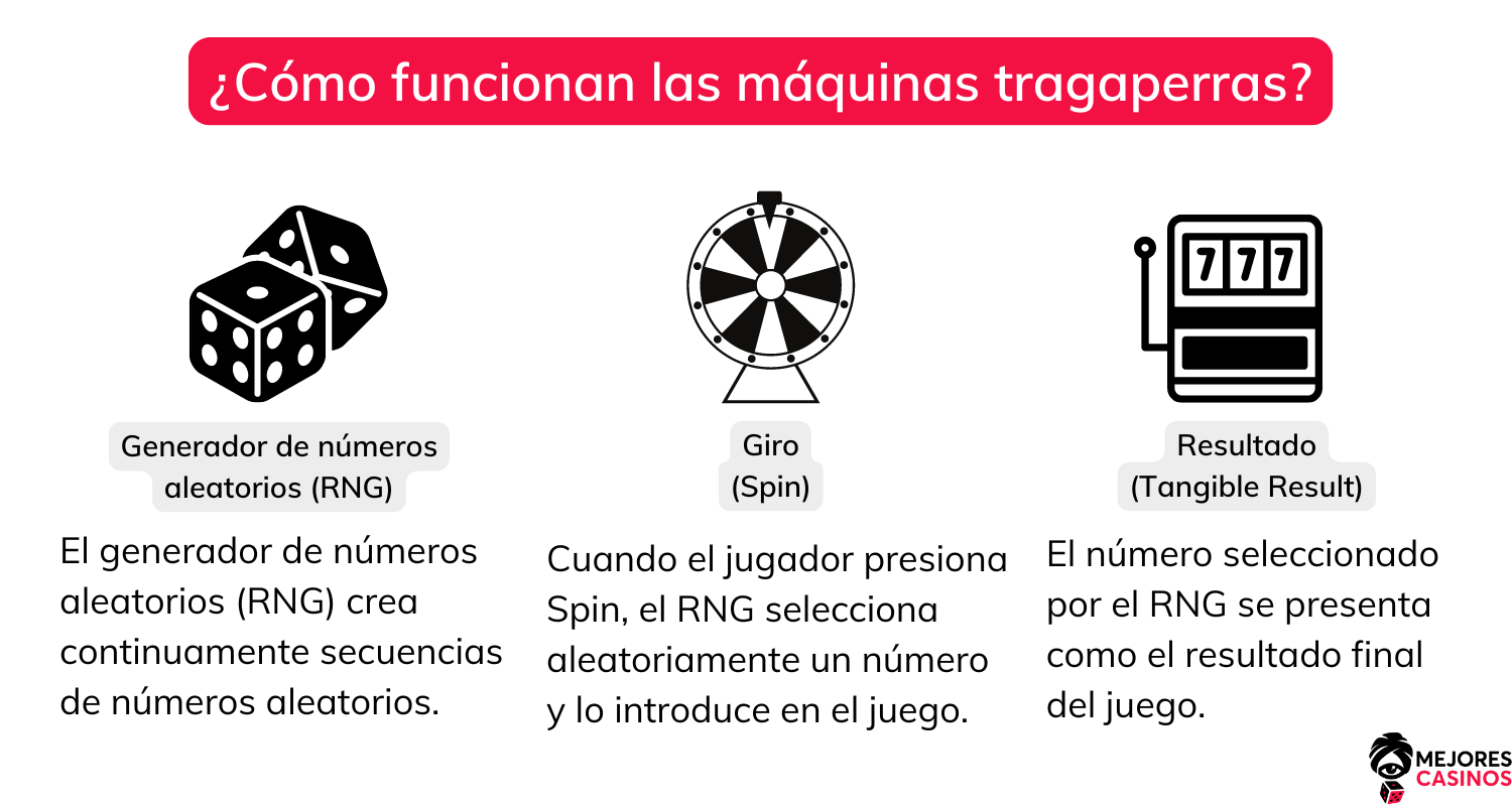 cómo volver loca una máquina tragamonedas