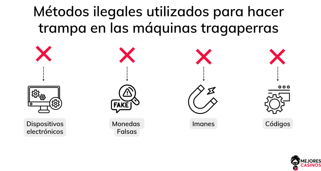 Métodos ilegales Usados para Burlar Tragamonedas