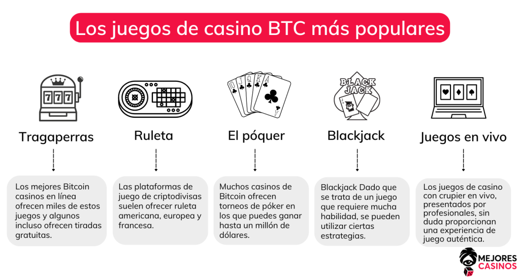 Los juegos de casino BTC más populares