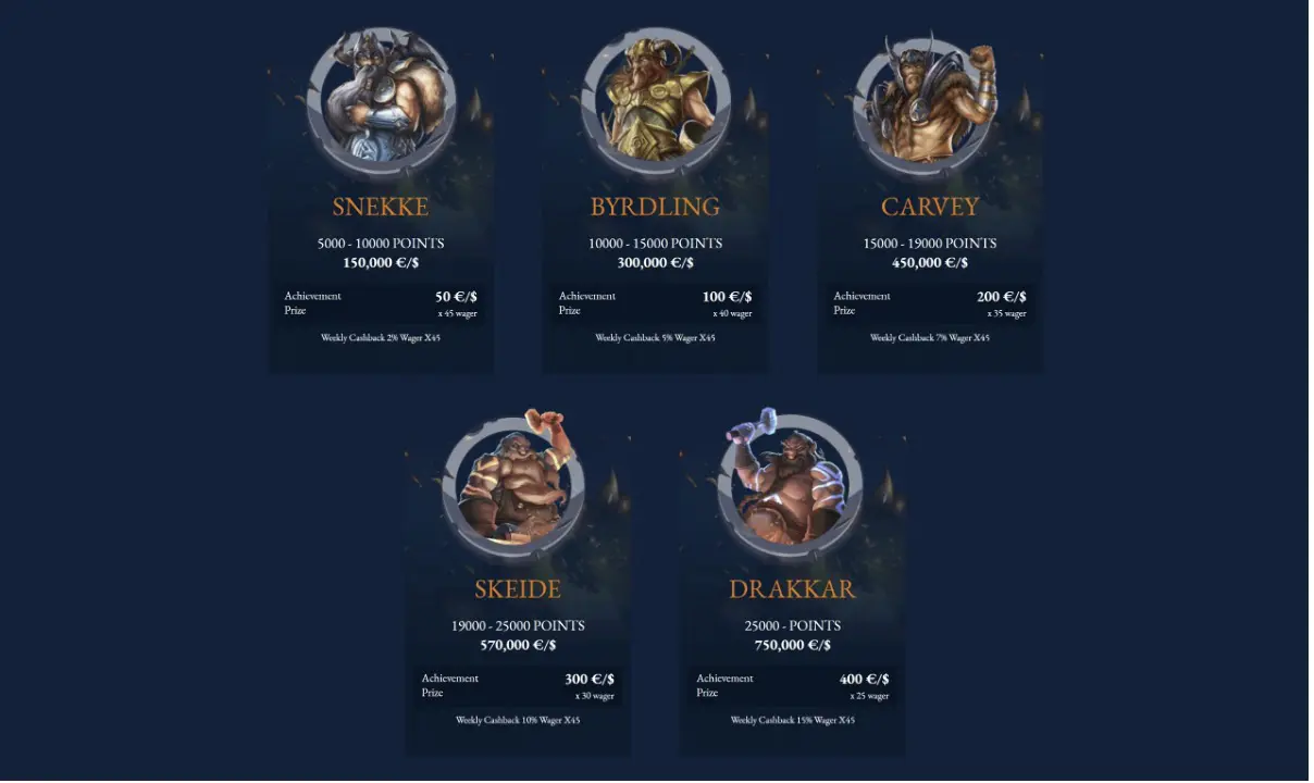 Programa VIP AXECasino