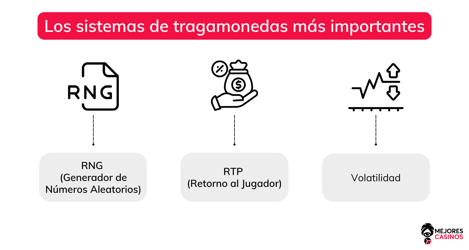 ¿Cómo funcionan las tragaperras online? como-funcionan-las-tragaperras online
