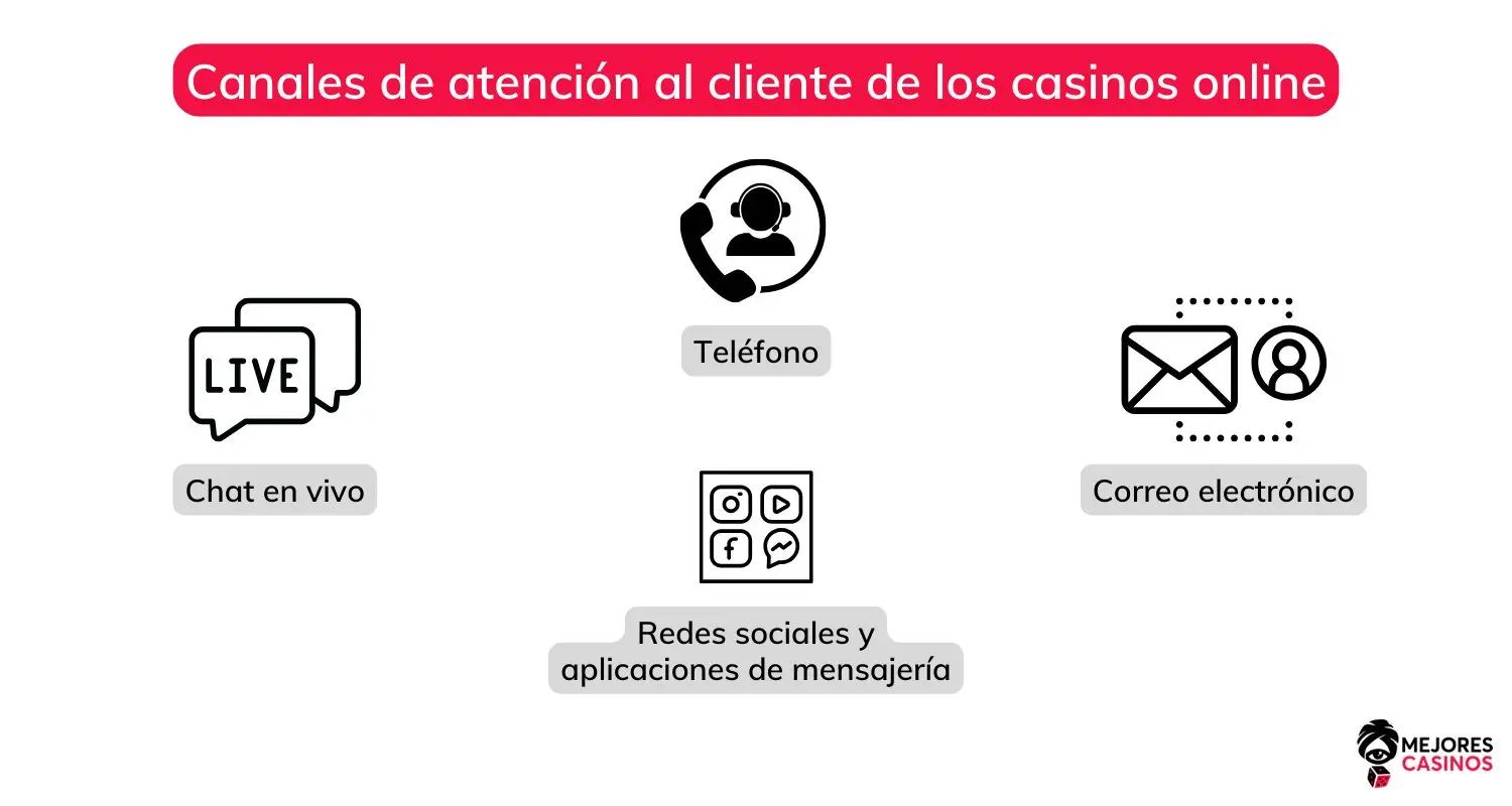 atención-al-cliente-en-casinos-online