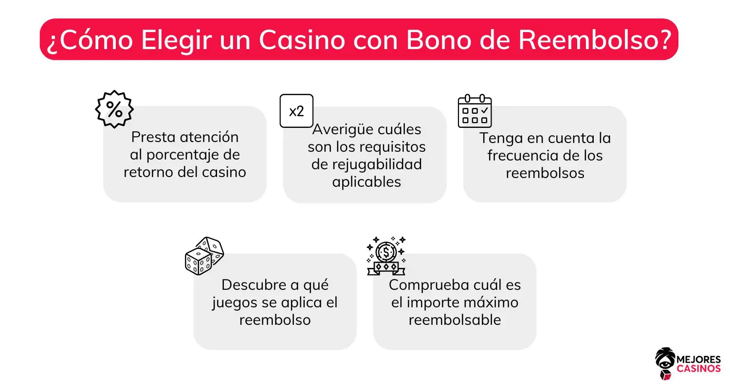 Bono de Cashback en Casinos bono-de-cashback-en-casinos-online