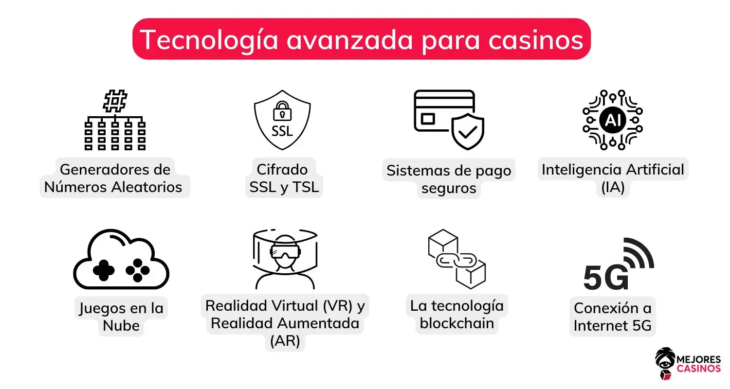 tecnologia-punta-en-los-casinos-en-linea