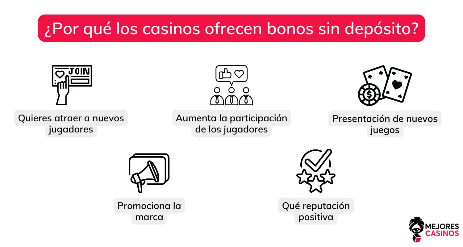 bonos-sin-deposito