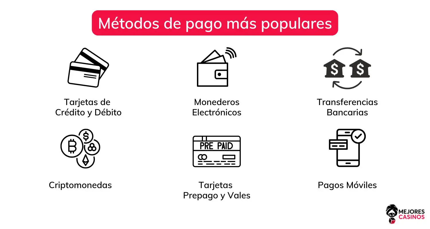 métodos de pago en casinos online