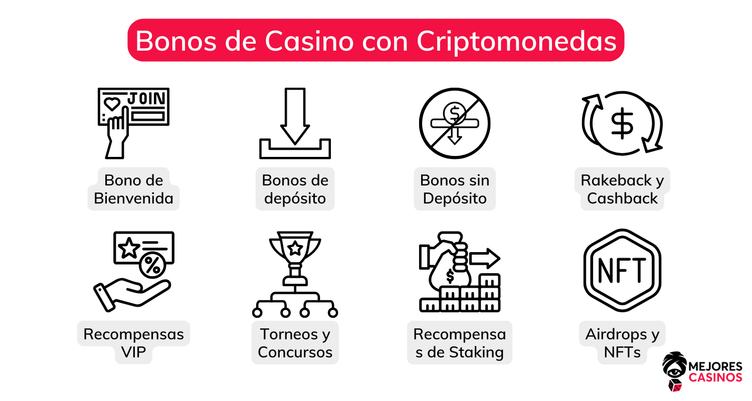 Bonos y Promociones de Casinos de Criptomonedas Bonos-de-Casinos-de-Criptomonedas
