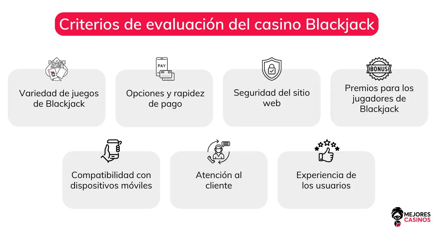 Casinos de Blackjack en Línea casinos-de-blackjack-online