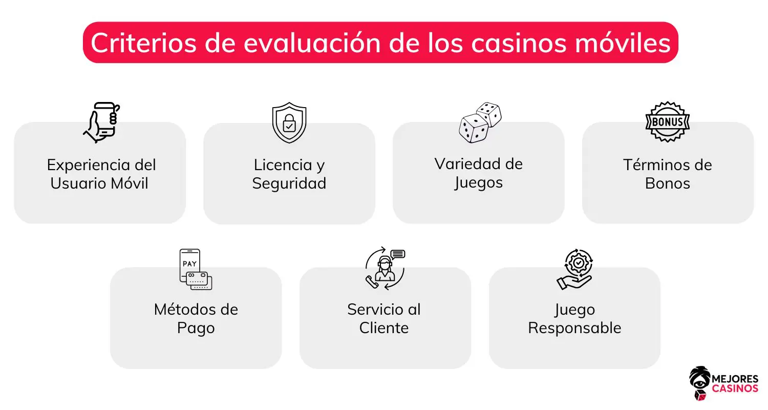 casinos-móviles