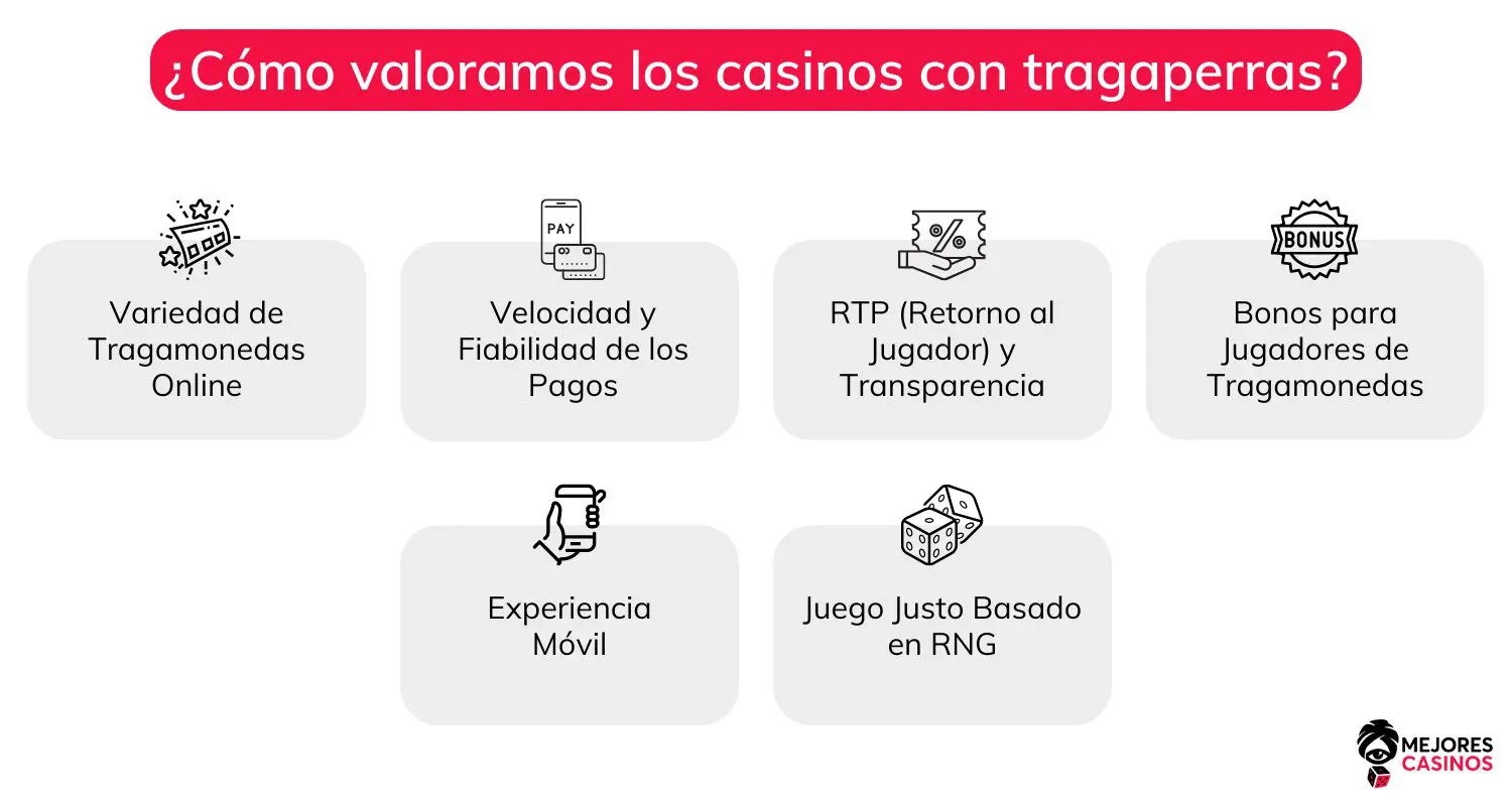 ¿Cómo valoramos los casinos con tragaperras? máquinas-tragaperras-online