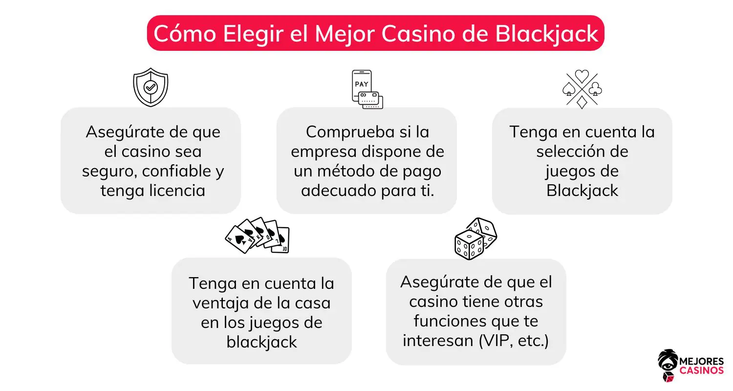 Mejor casino de blackjack mejor-casino-de-blackjack