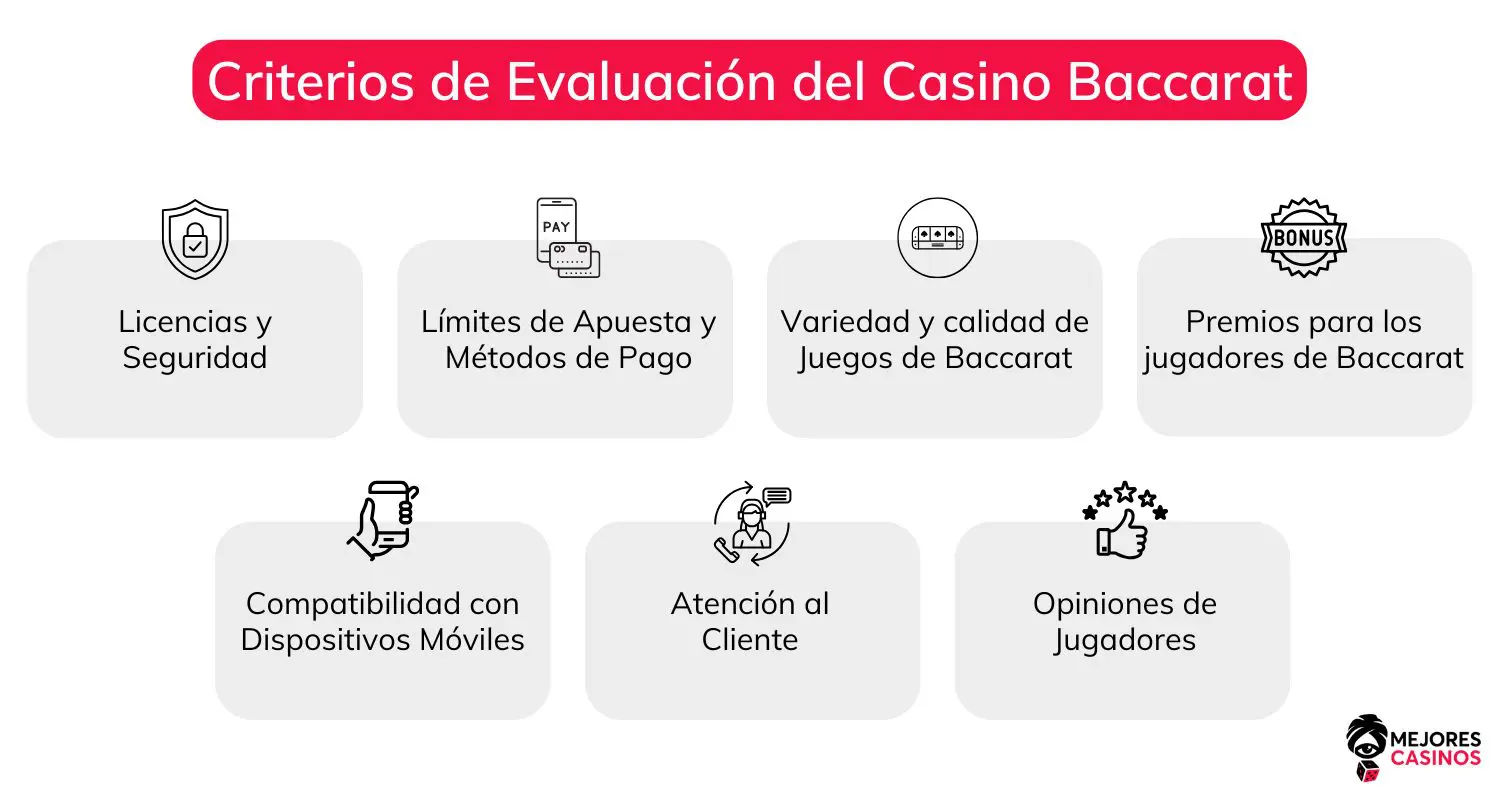 mejores-casinos-online-de-baccarat