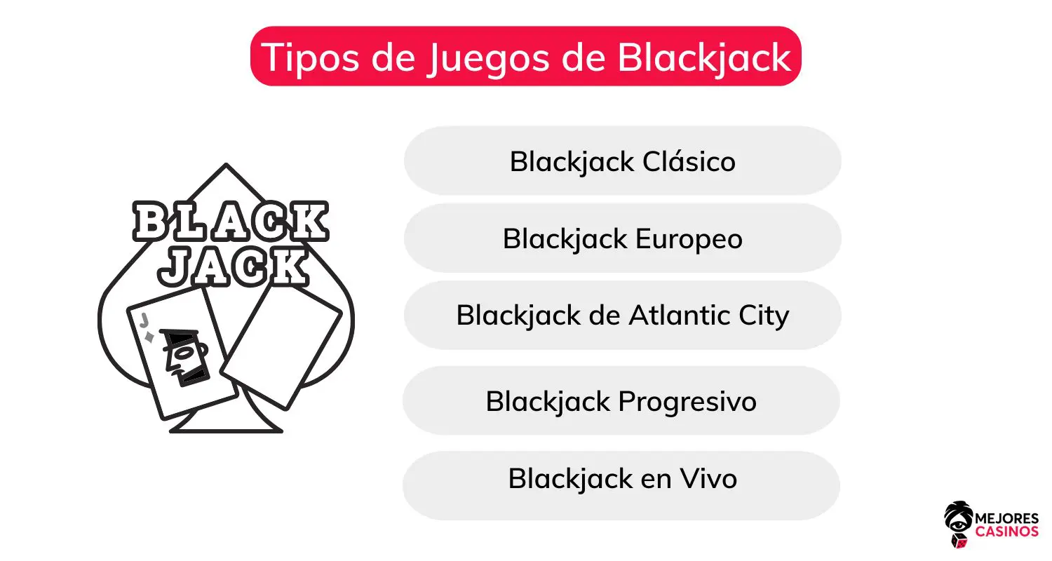 Tipos de Juegos de Blackjack tipos-de-juegos-de-blackjack