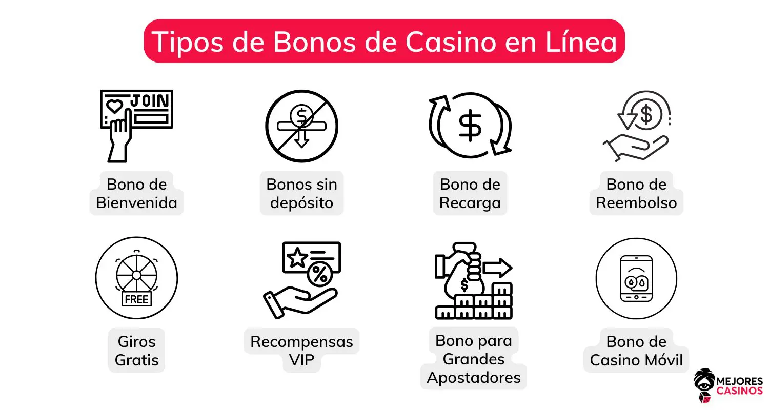 Bonos de Casino en Línea bonos-de-casino-online