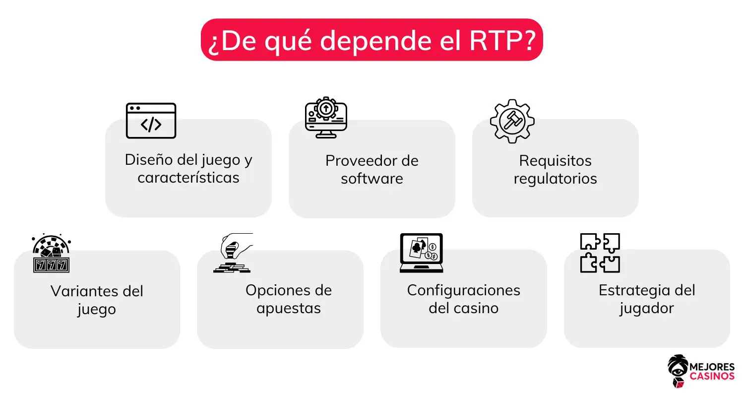 rtp-del-juego-de-casino
