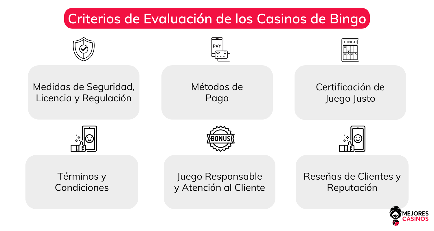 Casinos de Bingo en Línea bingo-online-con-dinero-real