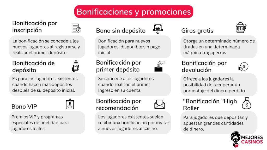 bonos-de-los-mejores-casinos online-en-español