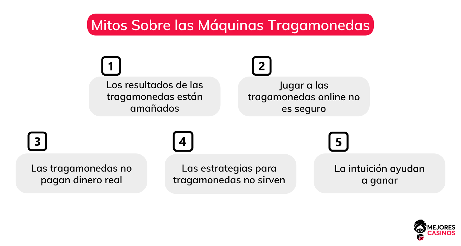Mitos sobre las máquinas tragamonedas mitos-sobre-las-maquinas-tragamonedas
