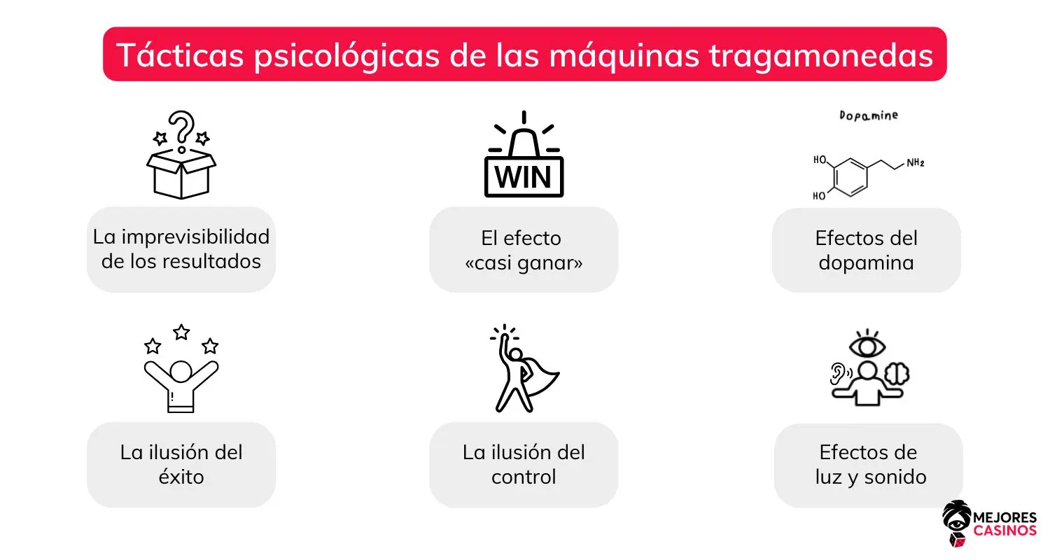 psicologia-de-las-maquinas-tragamonedas