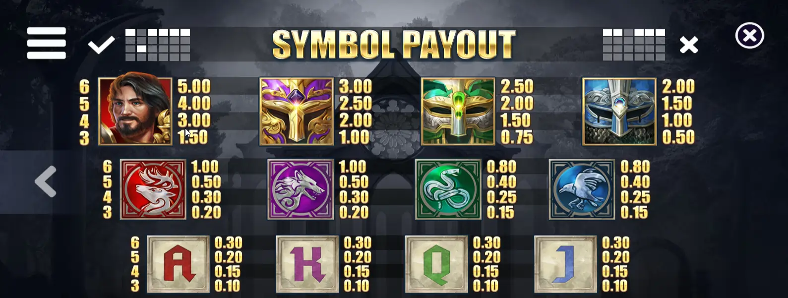 Símbolos y Pagos simbolos-y-pagos-de-avalon-gold