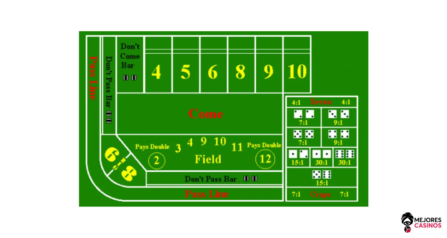 Apuestas Principales en el Craps apuestas-principales-en-el-craps