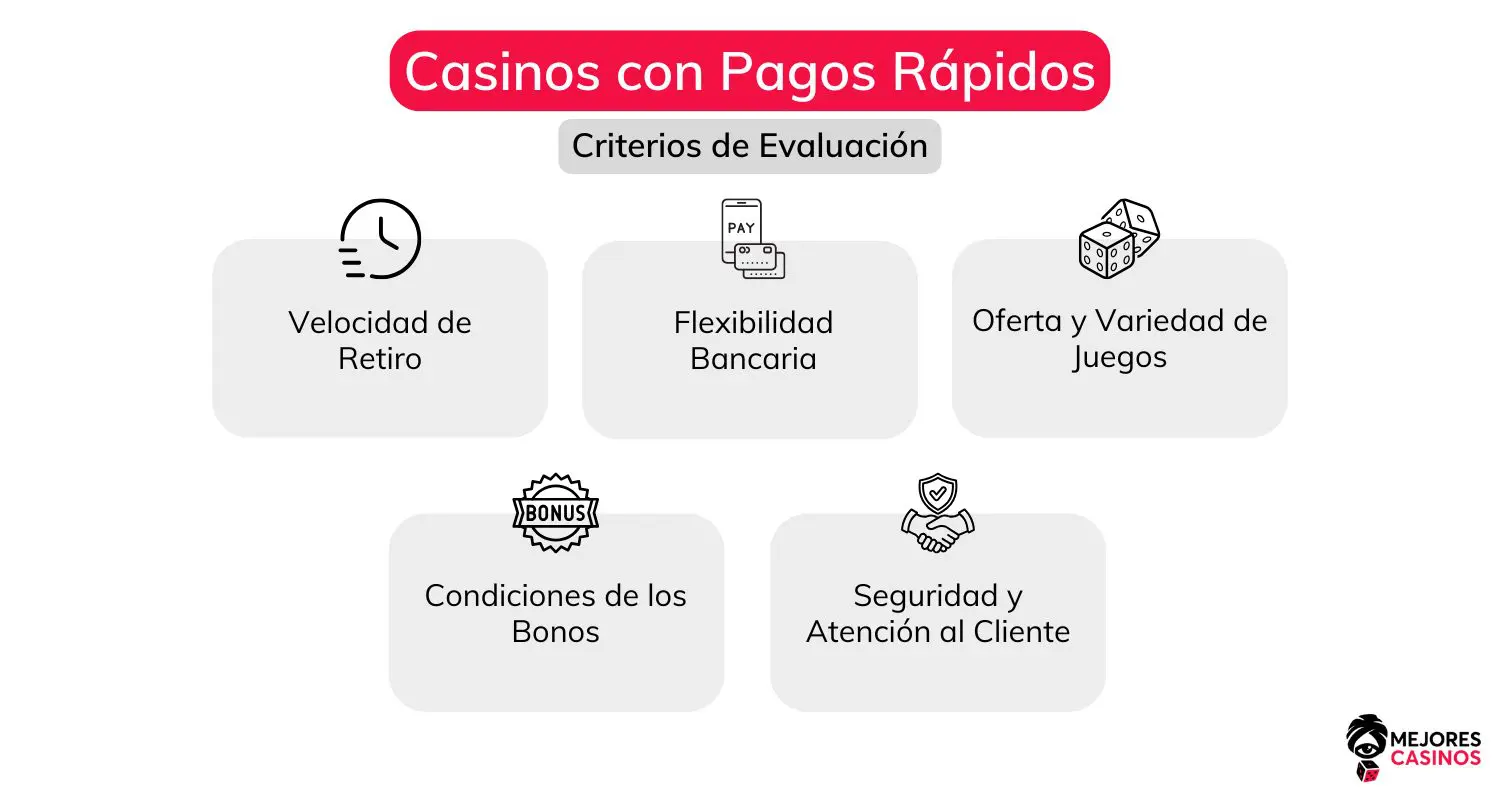 casinos-online-con-retirada-instant&aacute;nea