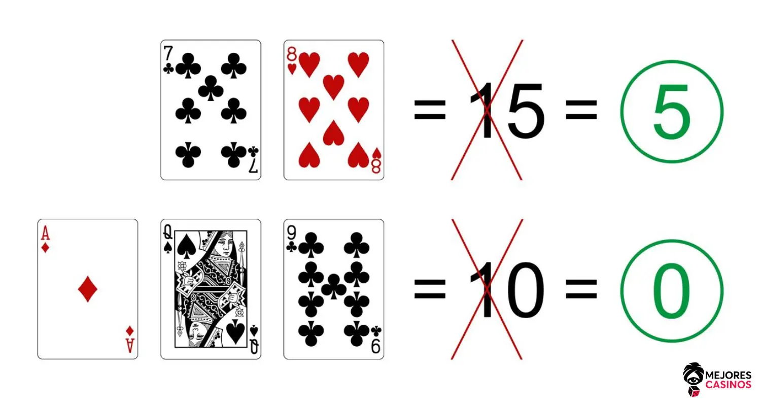 Las cartas en Baccarat las-cartas-en-baccarat