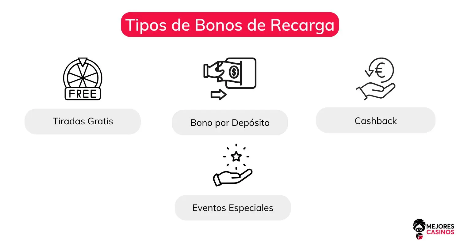 Tipos de Bonos de Recarga tipos-de-bonos-de-recarga