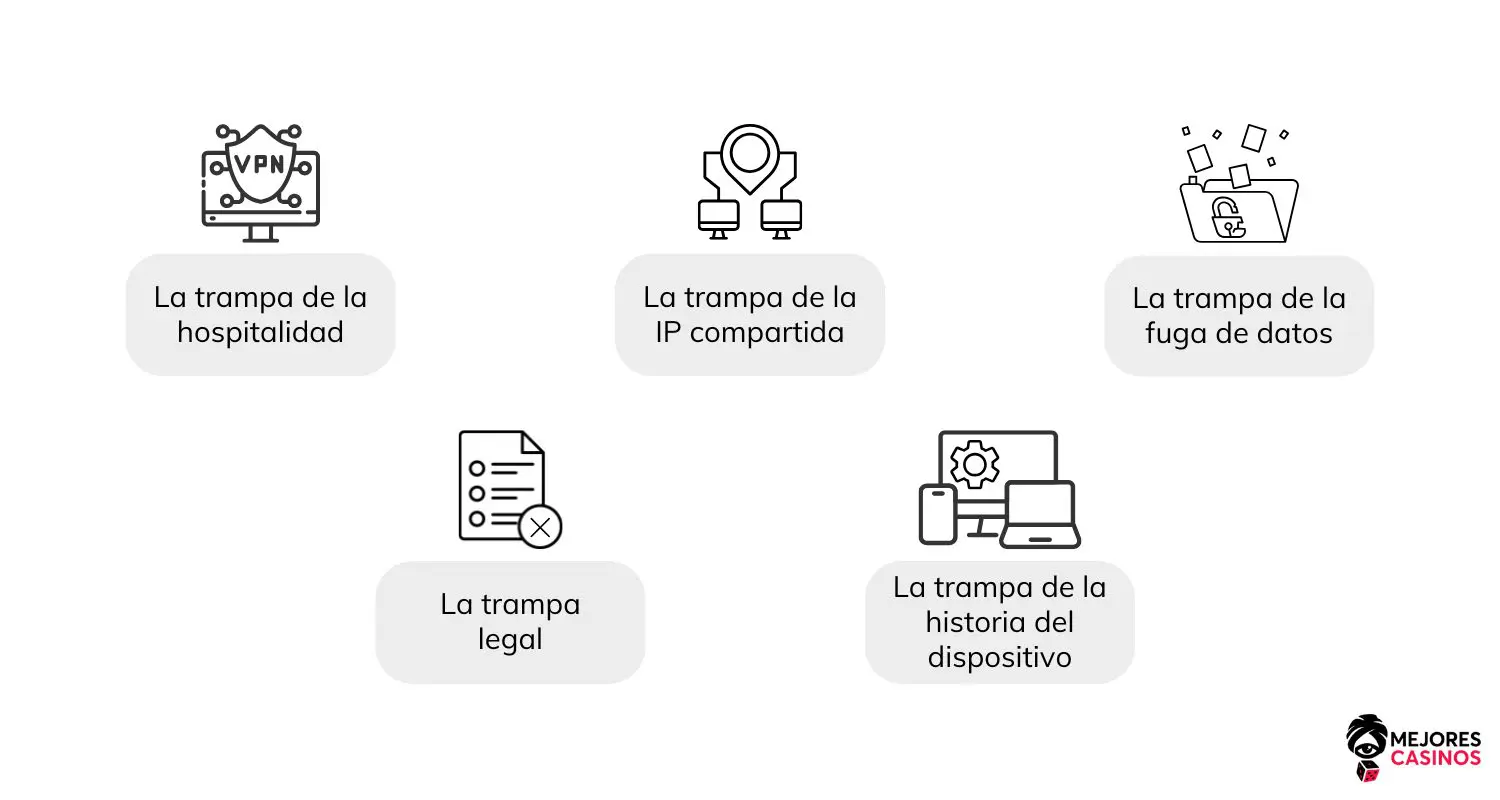 Las trampas de las VPN en los casinos online las-trampas-de-las-VPN-en-los-casinos-online