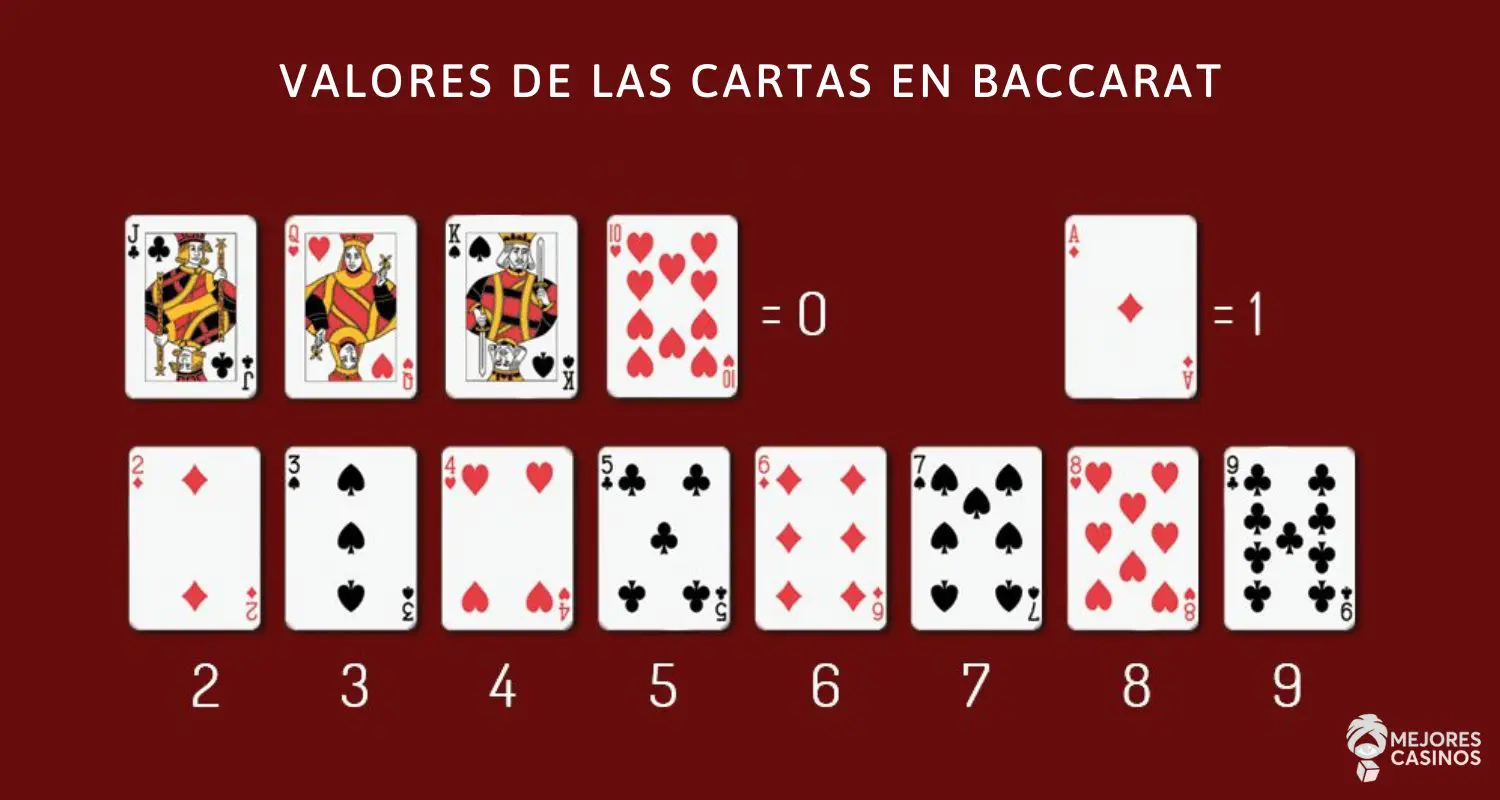 Valores de las cartas en Baccarat valores-de-las-cartas-en-baccarat