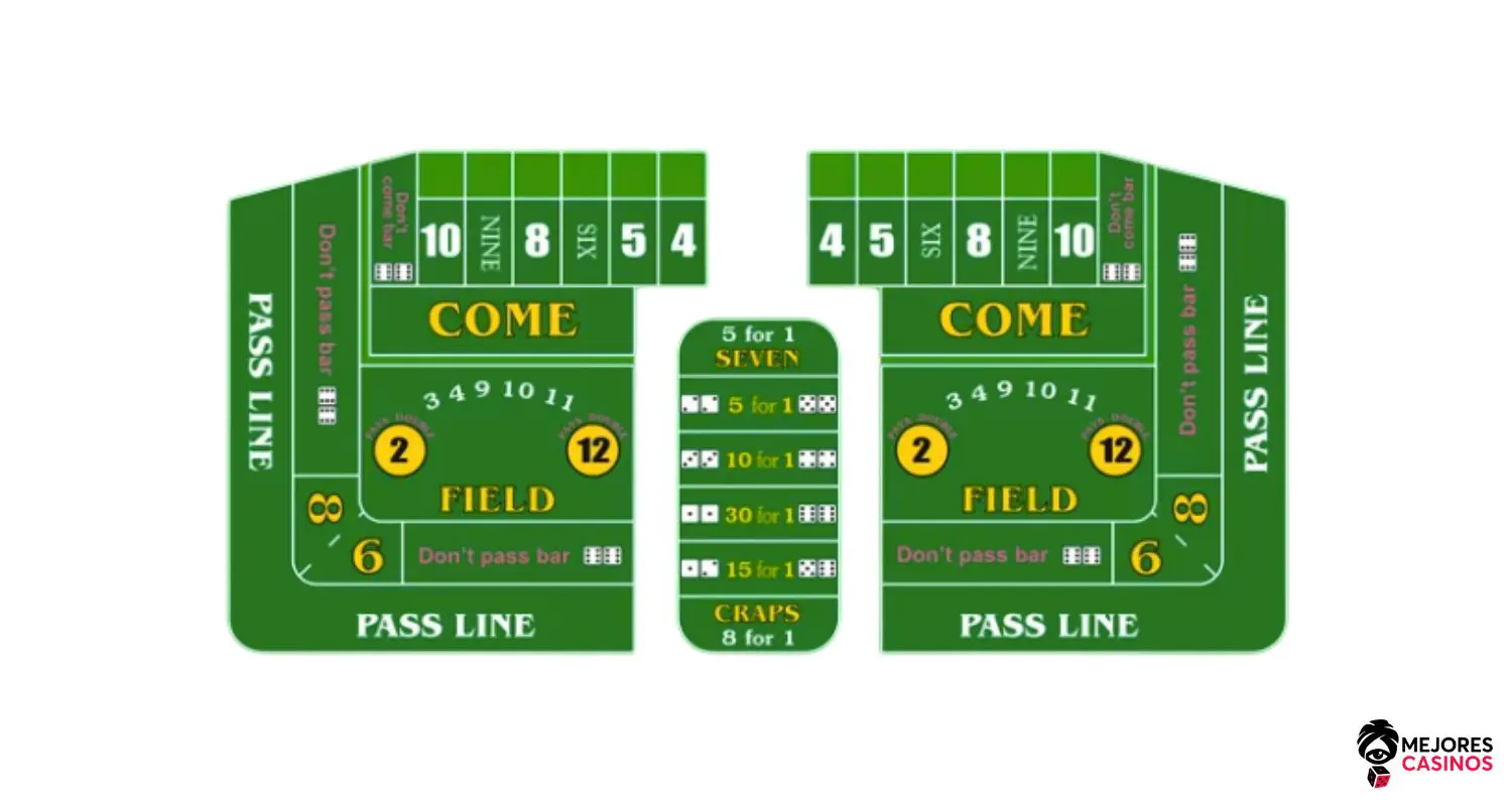 Versiones del juego Craps versiones-del-juego-craps