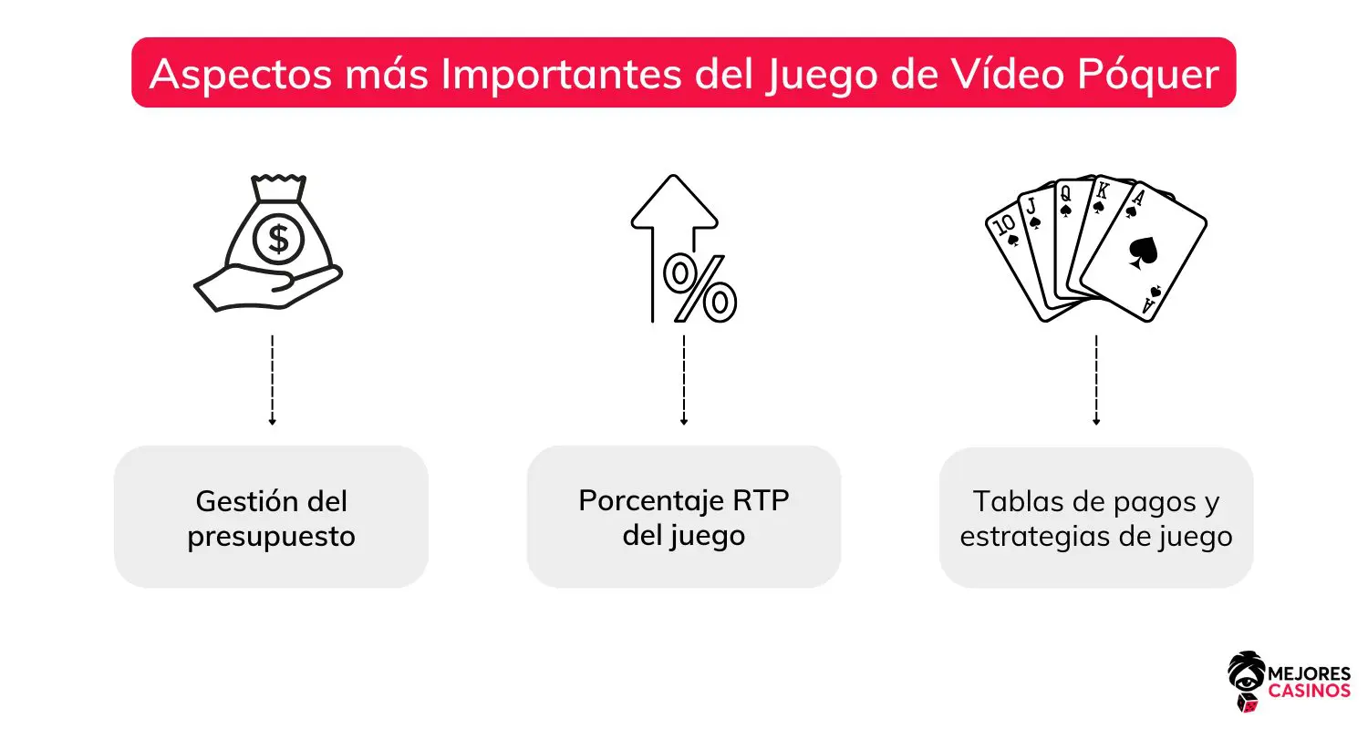 Video póker en línea video-póker-en-línea