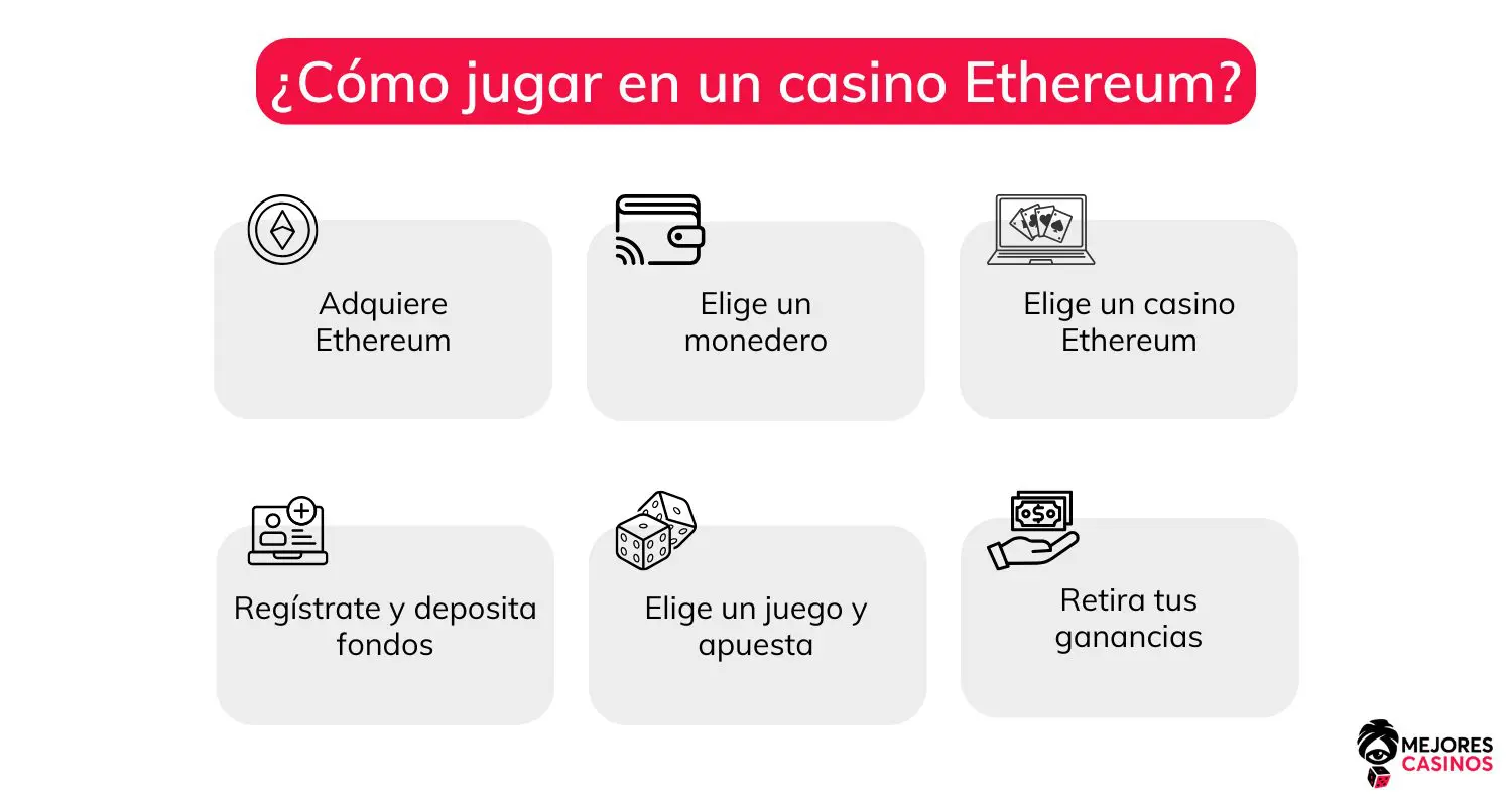 ¿Cómo funcionan los casinos Ethereum? cómo-funcionan-ethereum-casino