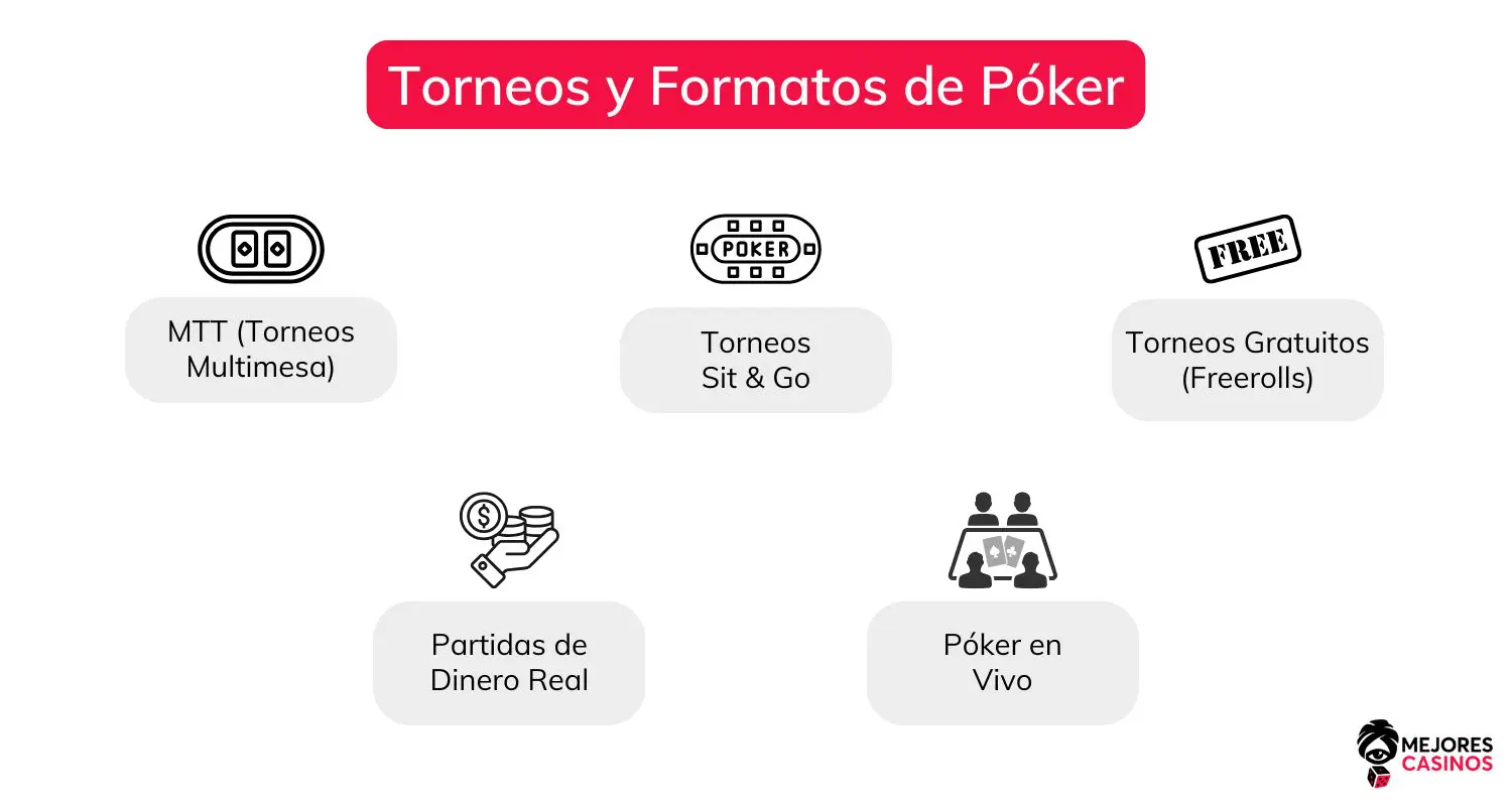 p&aacute;ginas-de-p&oacute;ker-online