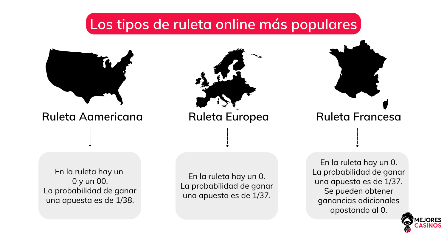 Variantes de ruleta online variantes-de-ruleta-online-más-populares