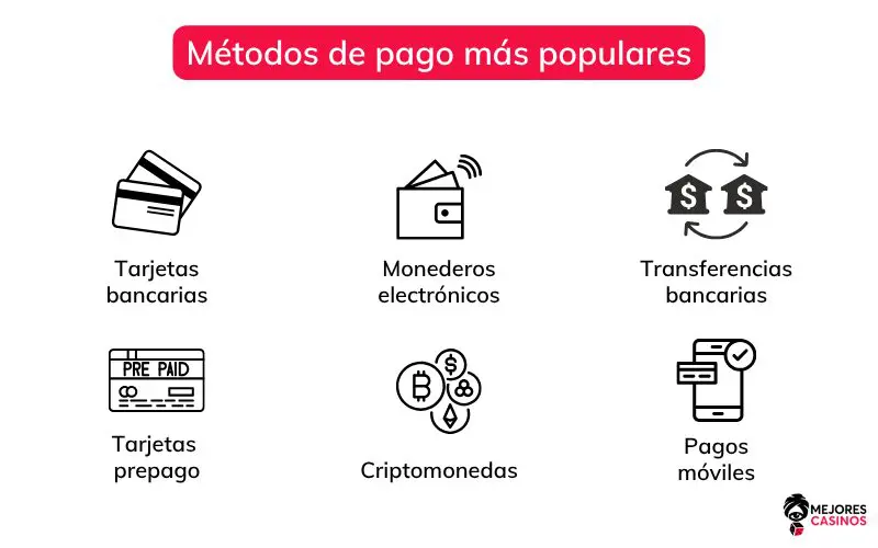 Métodos de pago en los casinos móviles métodos-de-pago-en-los-casinos-móviles