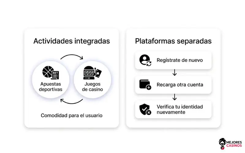 Apuestas deportivas en casinos online apuestas-deportivas-en-casinos-online