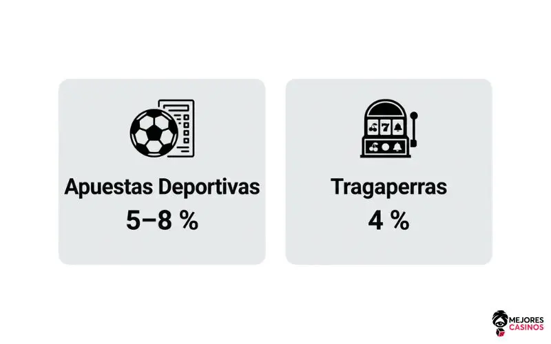 Operador de casino y apuestas deportivas operador-de-casino-y-apuestas-deportivas